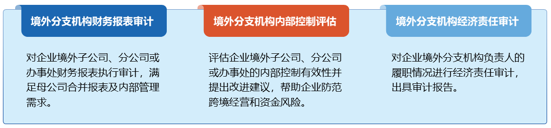 走出去服务-5.png
